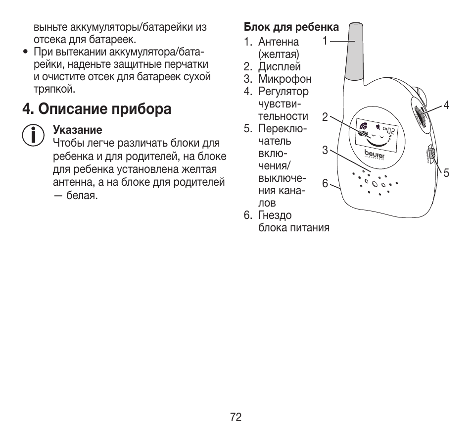 Описание прибора | Beurer BY 84 User Manual | Page 72 / 92