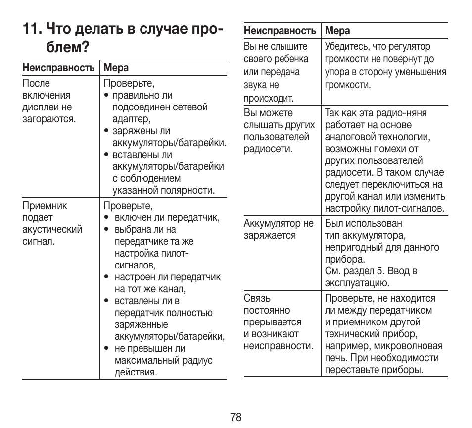 Что делать в случае про- блем | Beurer BY 84 User Manual | Page 78 / 92