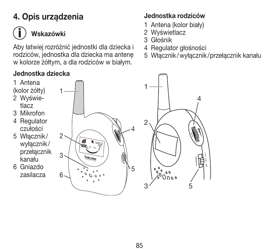 Opis urządzenia | Beurer BY 84 User Manual | Page 85 / 92