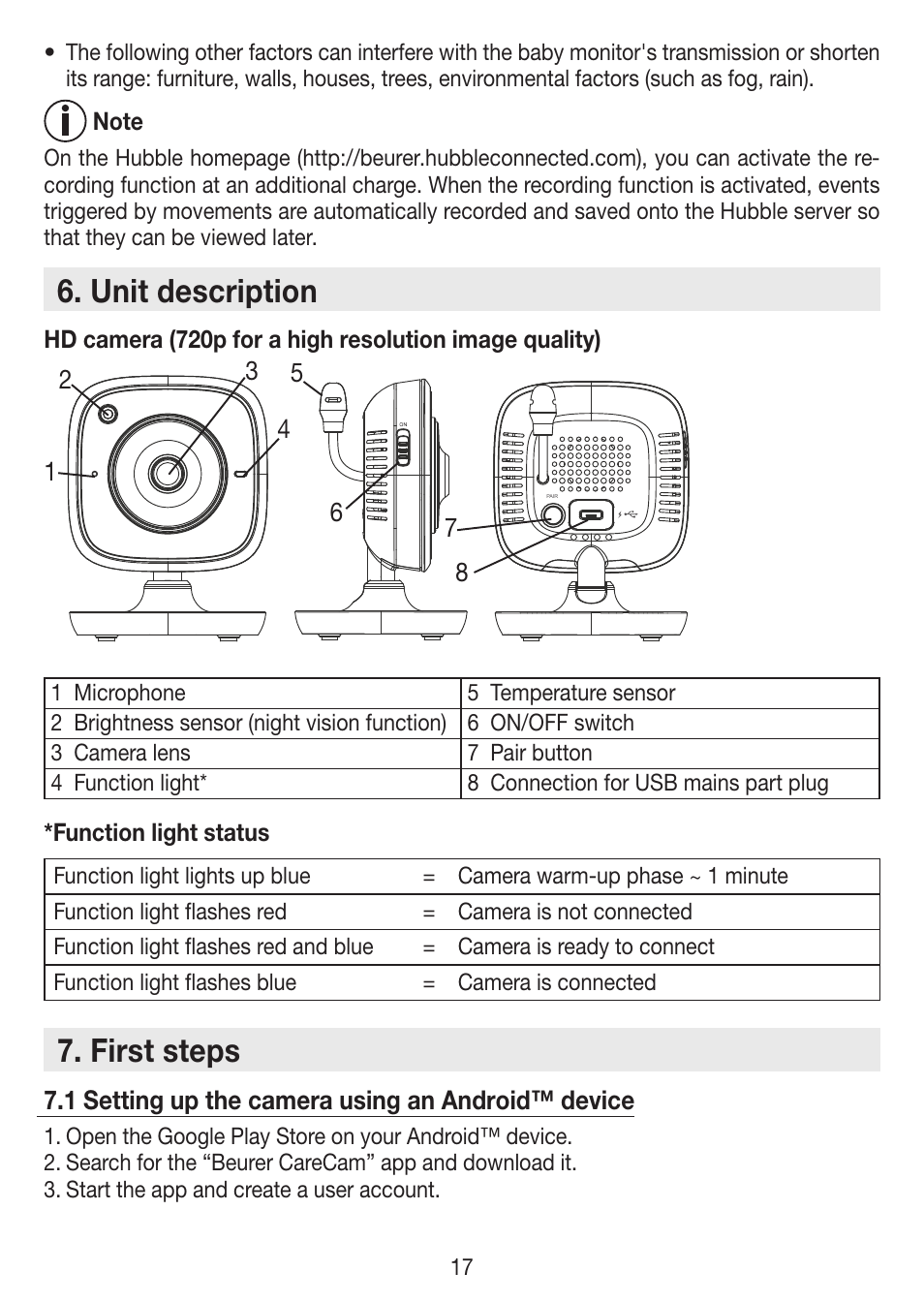 Unit description, First steps | Beurer BY 88 Smart User Manual | Page 17 / 88