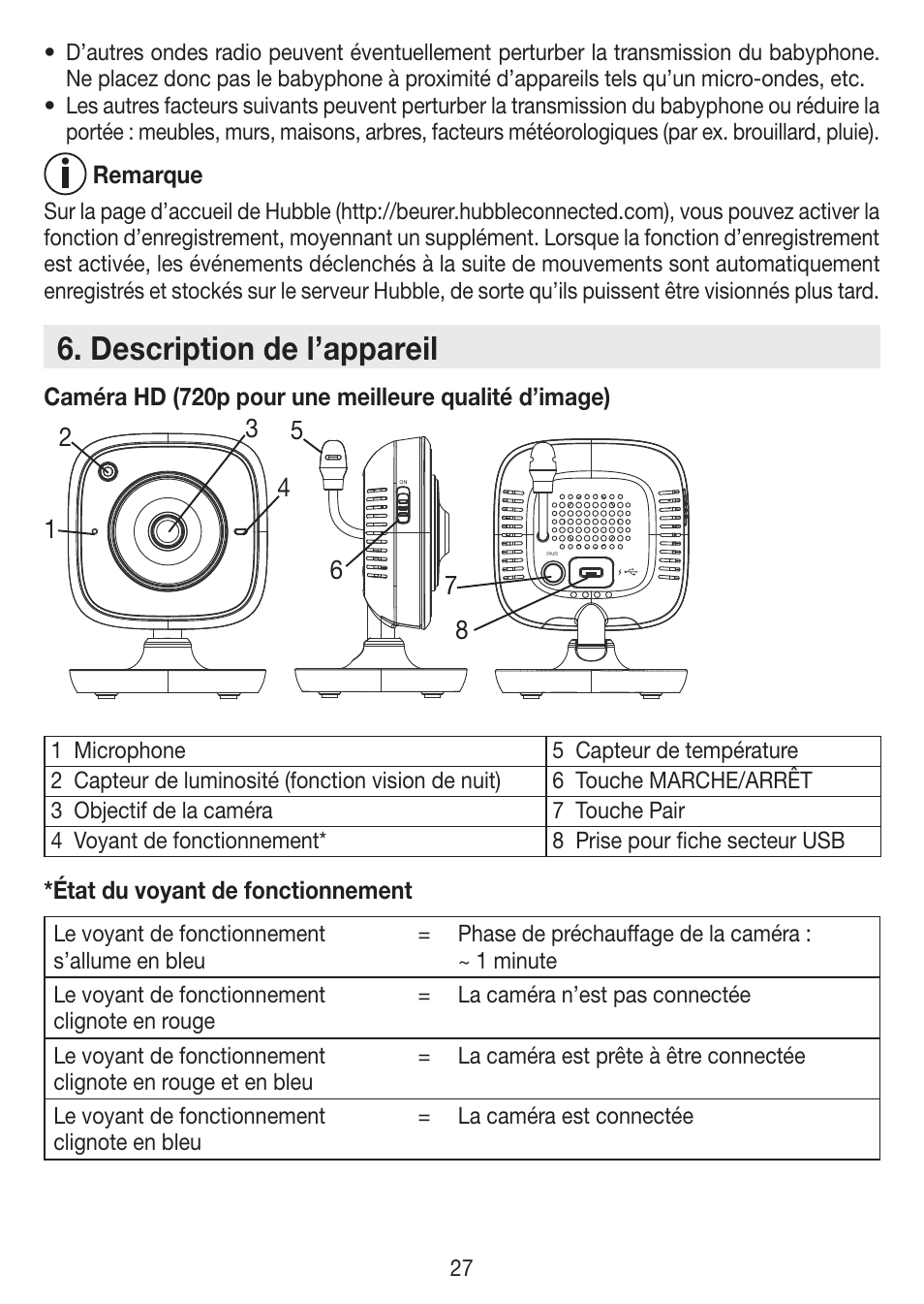 Description de l’appareil | Beurer BY 88 Smart User Manual | Page 27 / 88
