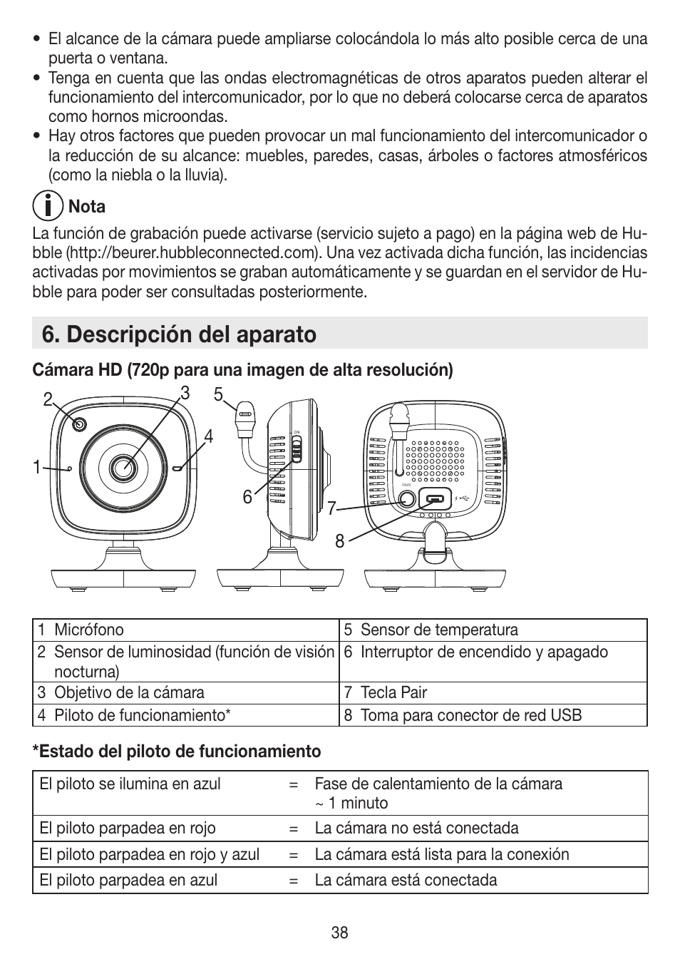 Descripción del aparato | Beurer BY 88 Smart User Manual | Page 38 / 88