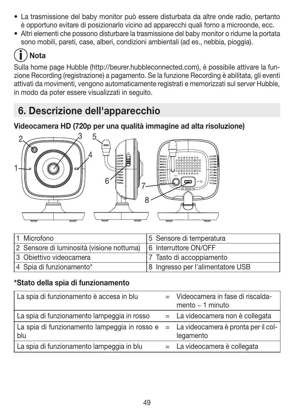 Descrizione dell'apparecchio | Beurer BY 88 Smart User Manual | Page 49 / 88