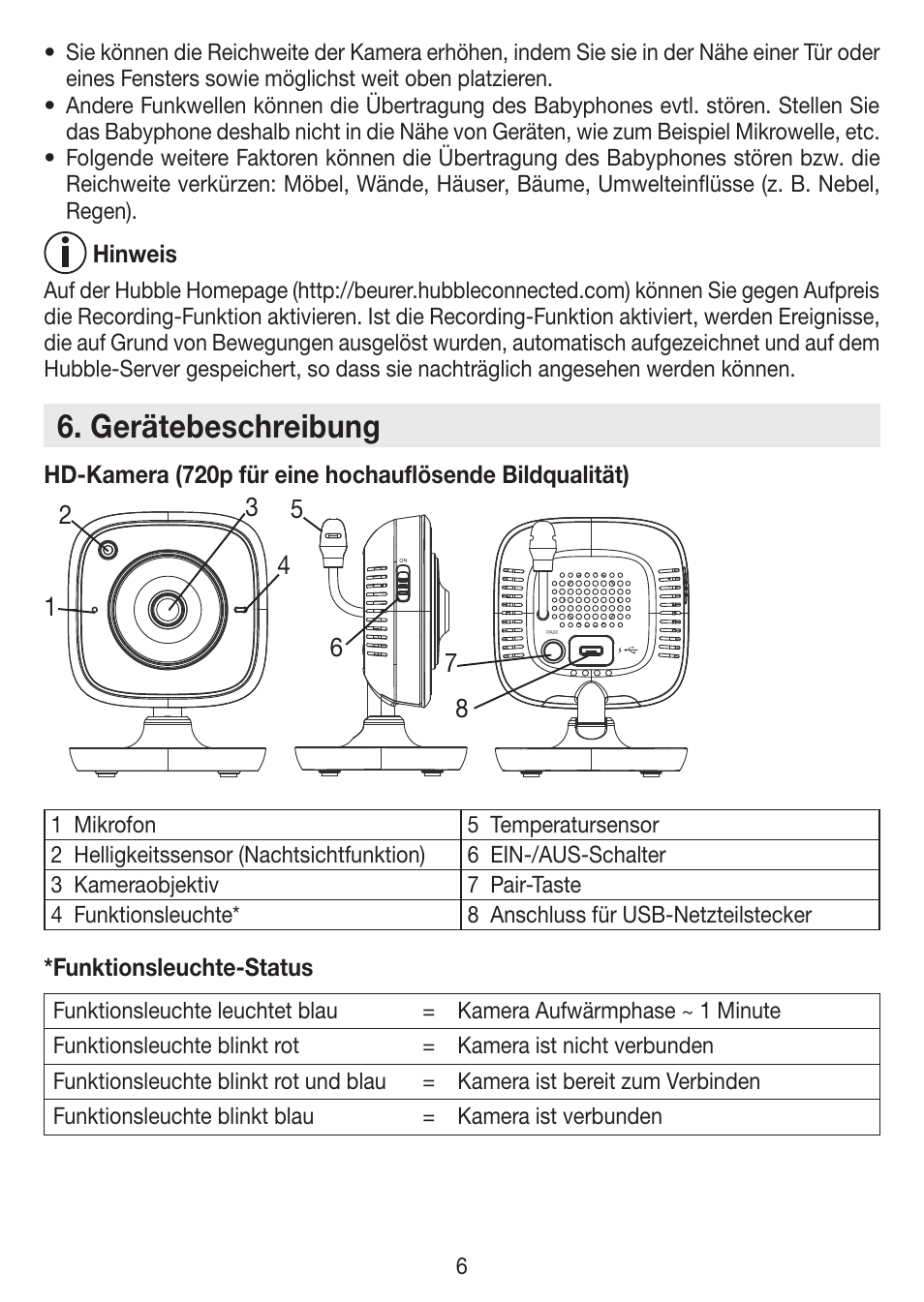Gerätebeschreibung | Beurer BY 88 Smart User Manual | Page 6 / 88