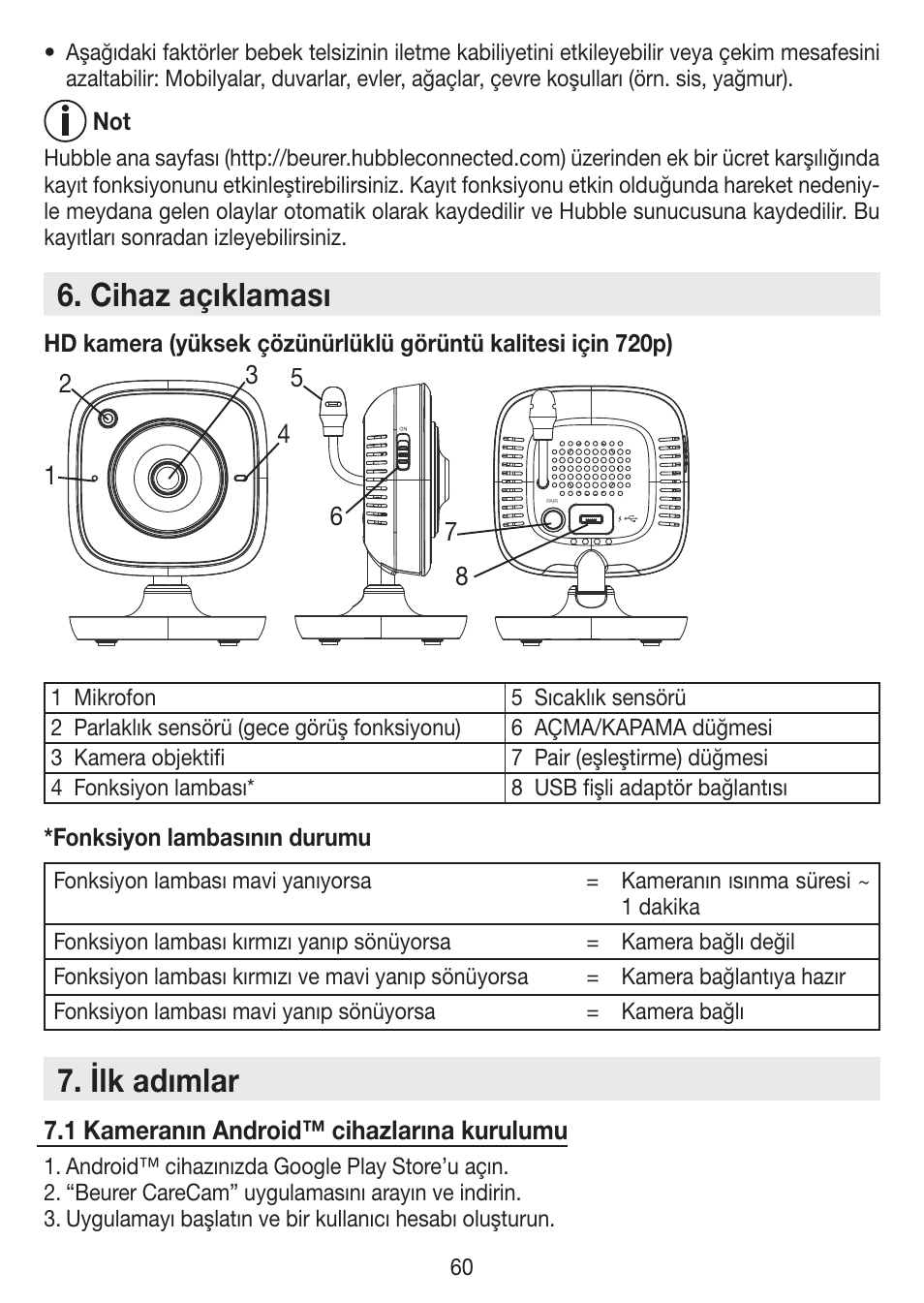 Cihaz açıklaması, Ilk adımlar | Beurer BY 88 Smart User Manual | Page 60 / 88