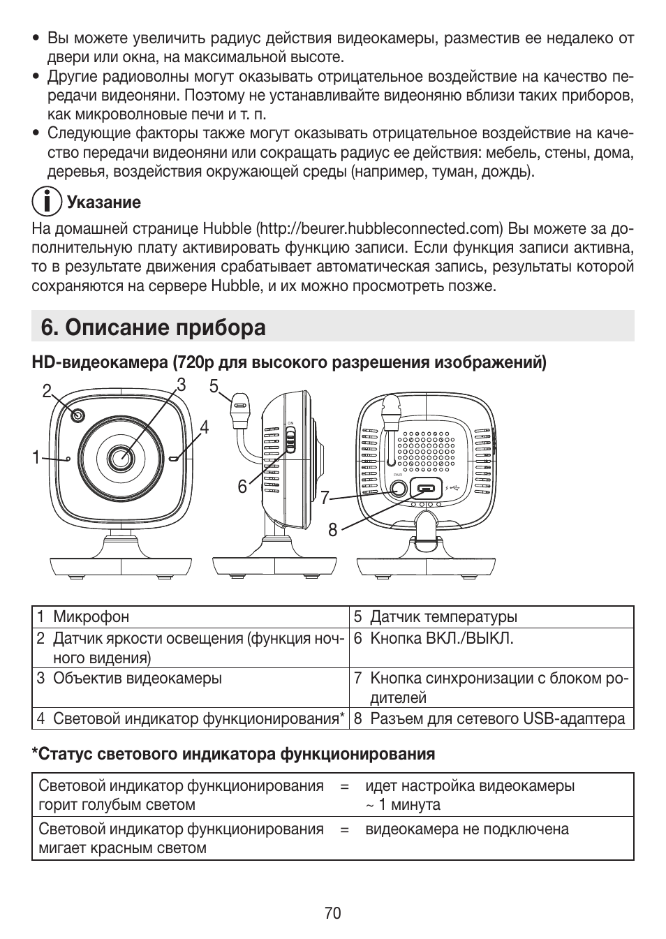 Описание прибора | Beurer BY 88 Smart User Manual | Page 70 / 88