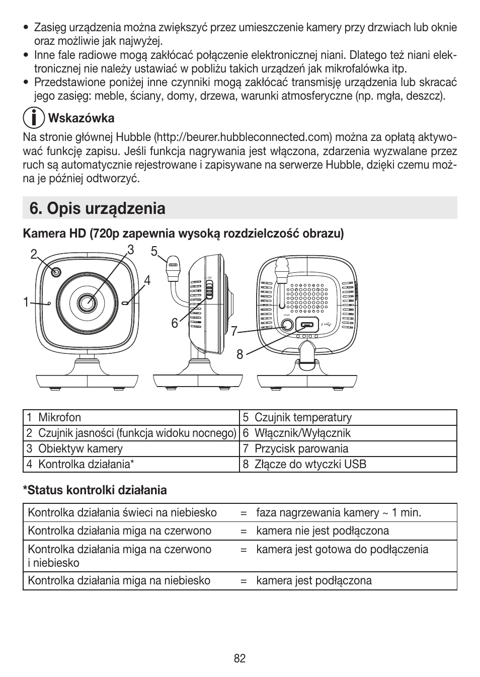 Opis urządzenia | Beurer BY 88 Smart User Manual | Page 82 / 88