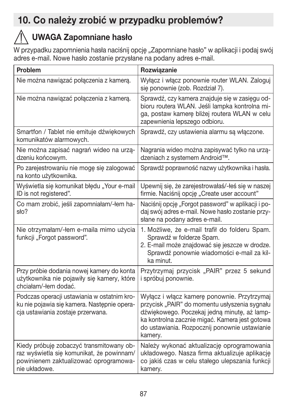 Co należy zrobić w przypadku problemów, Uwaga zapomniane hasło | Beurer BY 88 Smart User Manual | Page 87 / 88