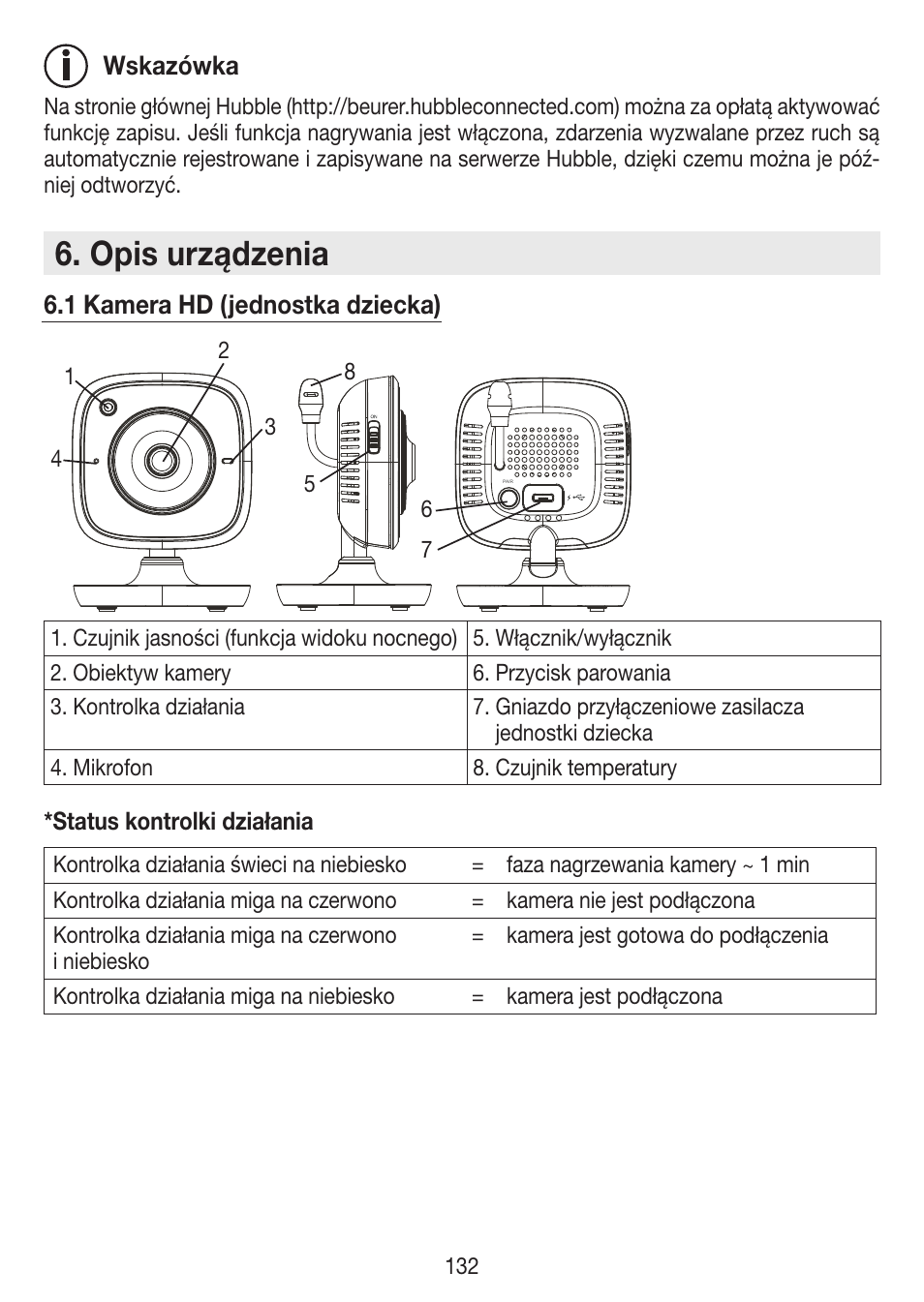 Opis urządzenia | Beurer BY 99 User Manual | Page 132 / 144