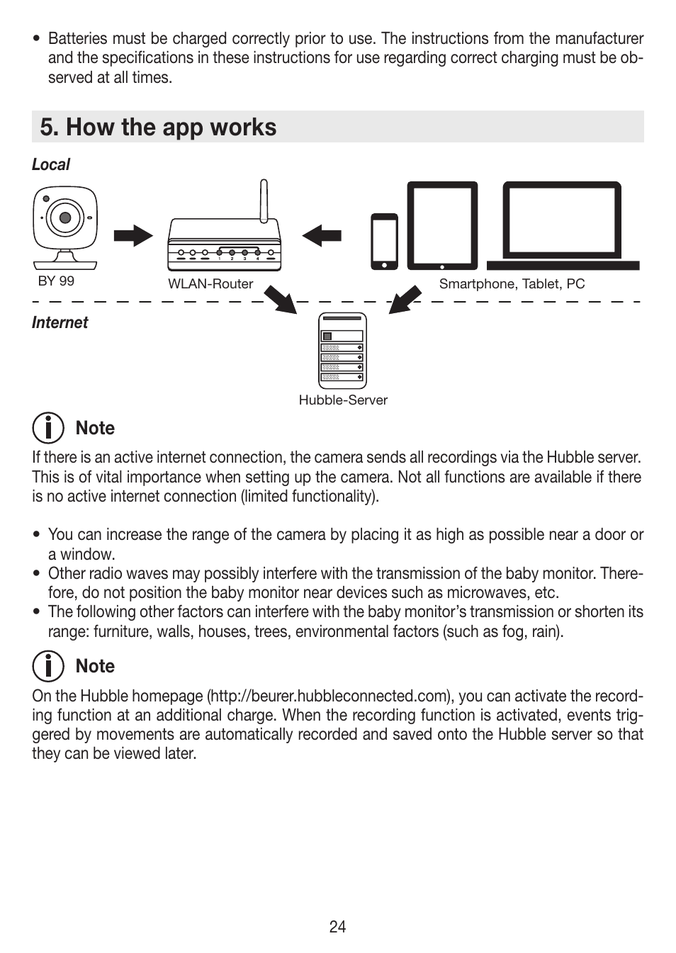 How the app works | Beurer BY 99 User Manual | Page 24 / 144