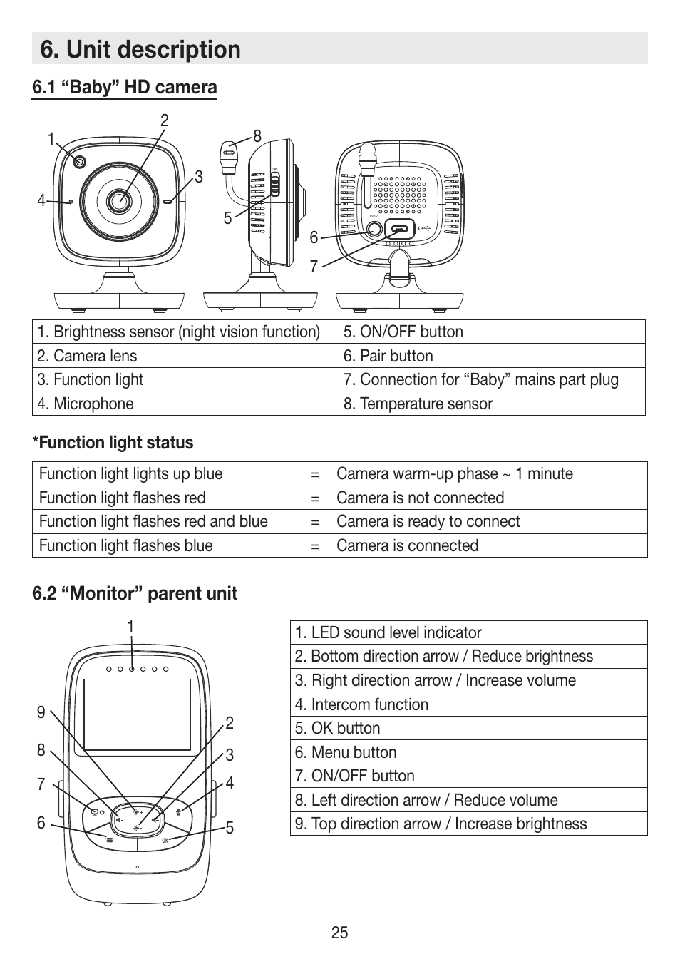 Unit description | Beurer BY 99 User Manual | Page 25 / 144