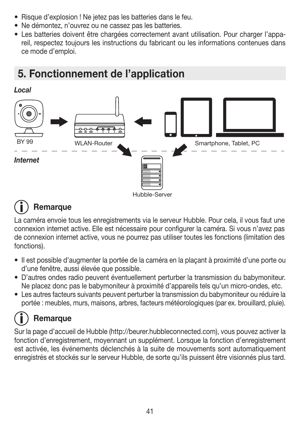 Fonctionnement de l’application | Beurer BY 99 User Manual | Page 41 / 144