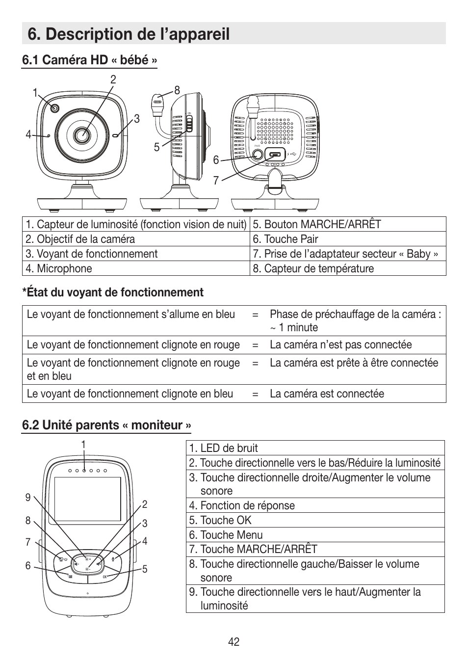 Description de l’appareil | Beurer BY 99 User Manual | Page 42 / 144