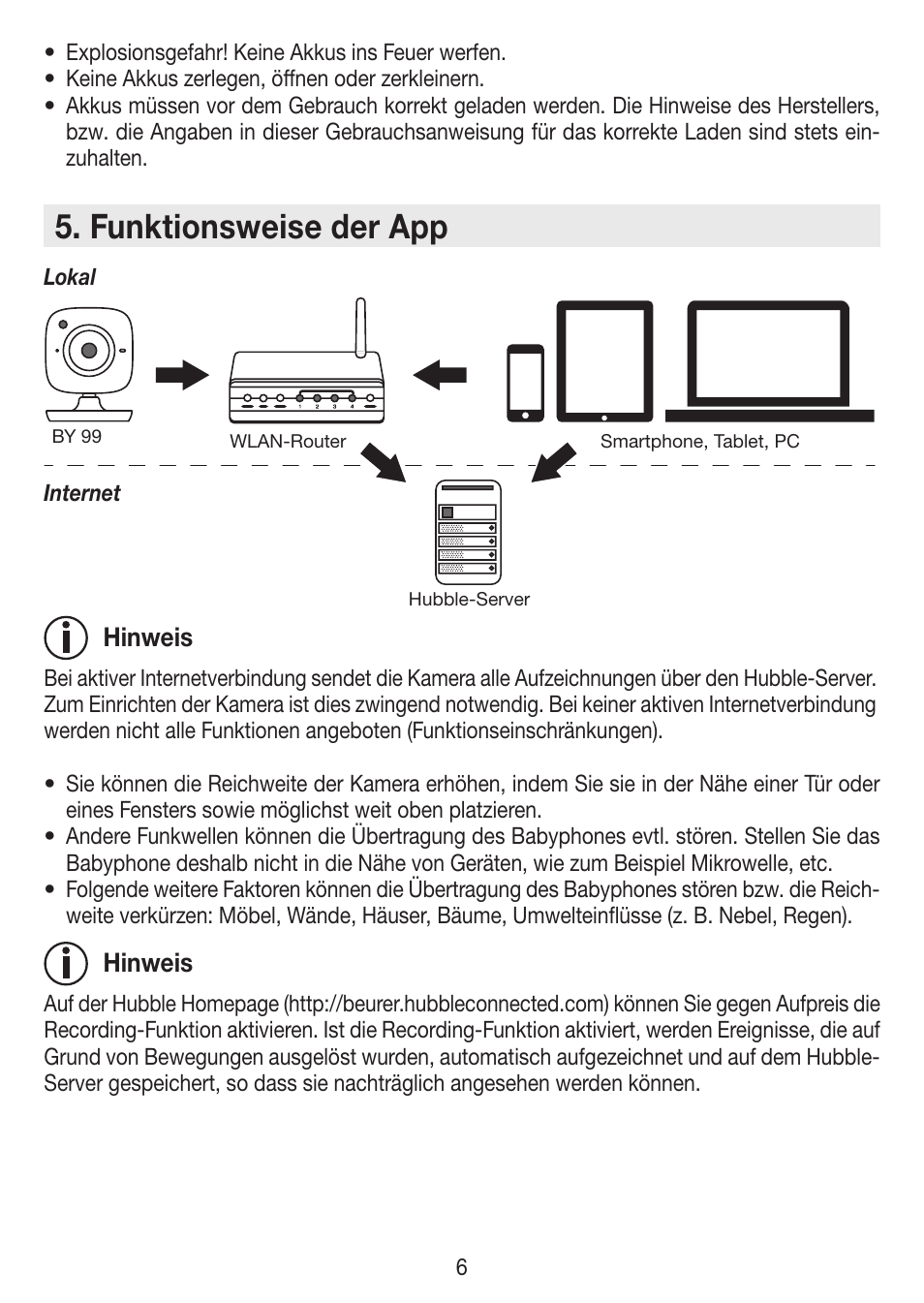 Funktionsweise der app | Beurer BY 99 User Manual | Page 6 / 144