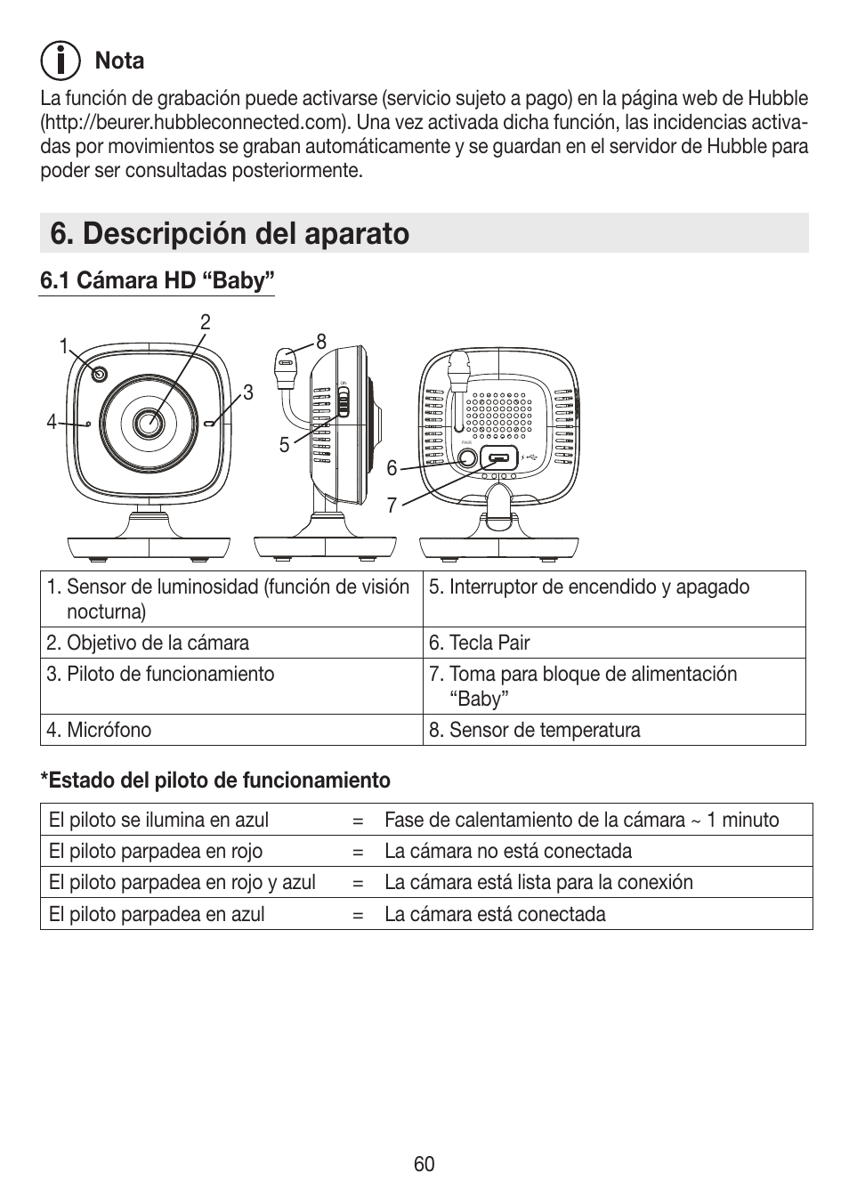 Descripción del aparato | Beurer BY 99 User Manual | Page 60 / 144