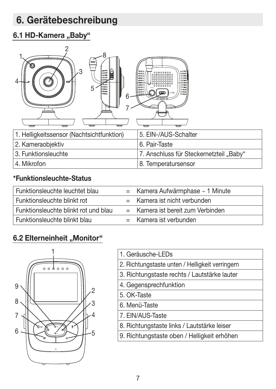 Gerätebeschreibung | Beurer BY 99 User Manual | Page 7 / 144