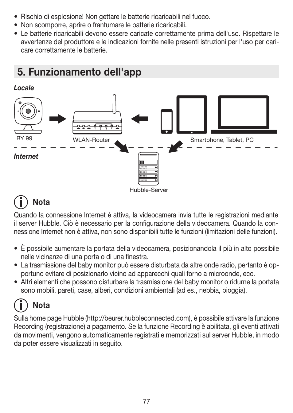 Funzionamento dell'app | Beurer BY 99 User Manual | Page 77 / 144