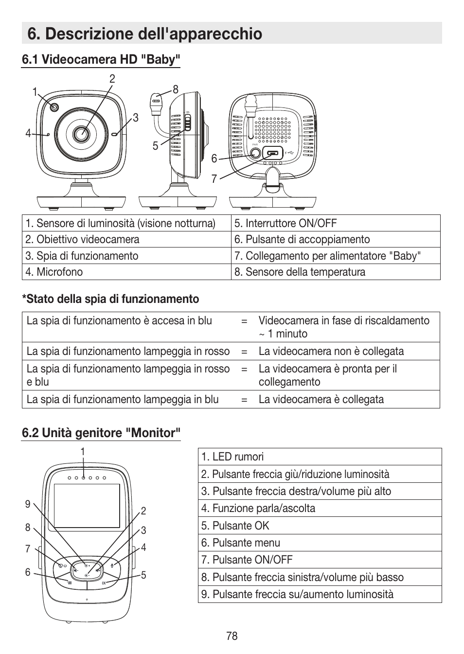 Descrizione dell'apparecchio | Beurer BY 99 User Manual | Page 78 / 144