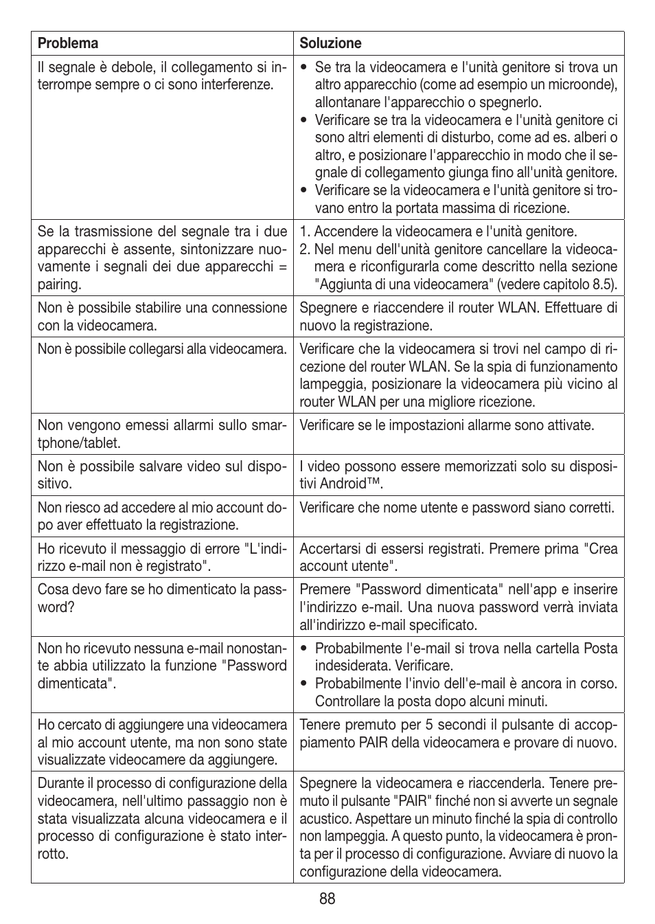 Beurer BY 99 User Manual | Page 88 / 144