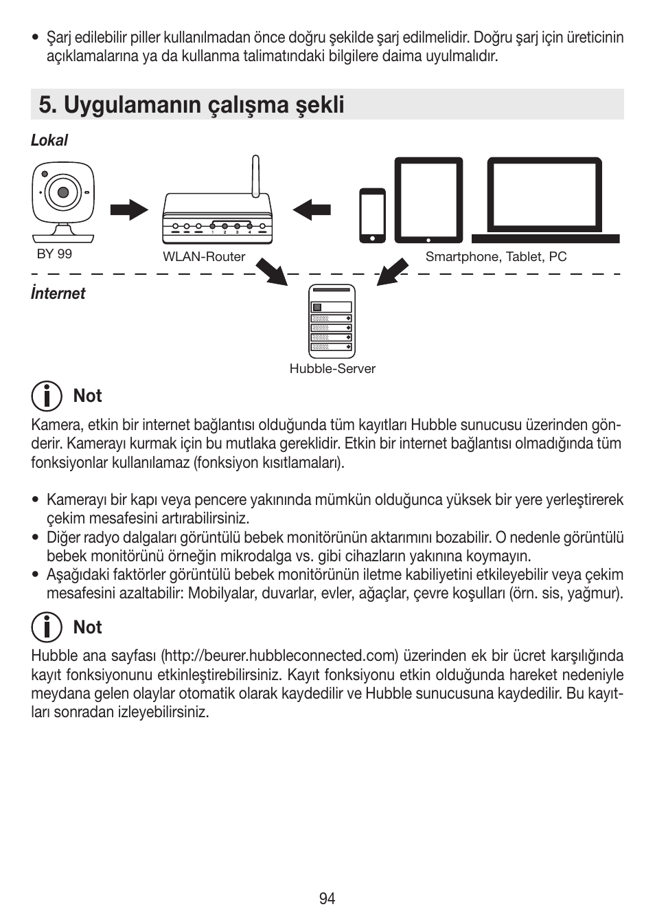 Uygulamanın çalışma şekli | Beurer BY 99 User Manual | Page 94 / 144