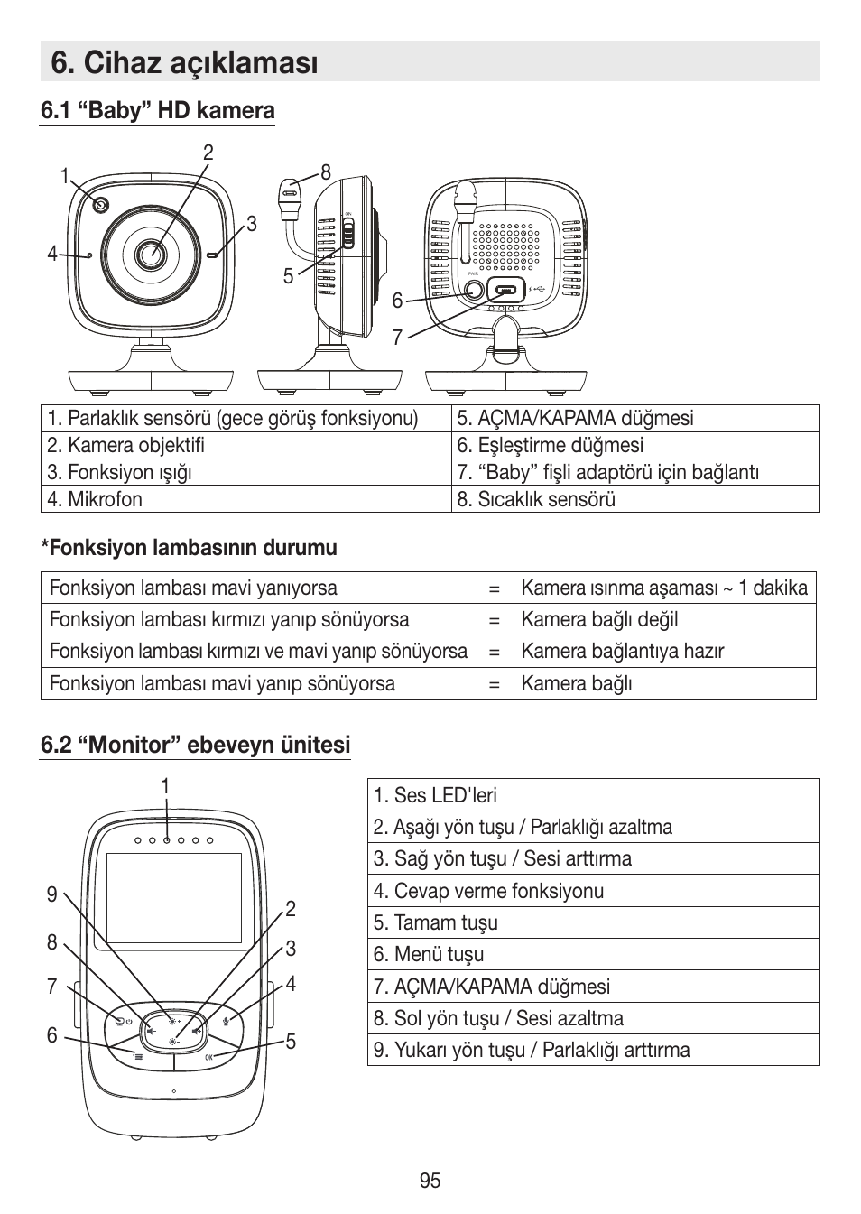 Cihaz açıklaması | Beurer BY 99 User Manual | Page 95 / 144