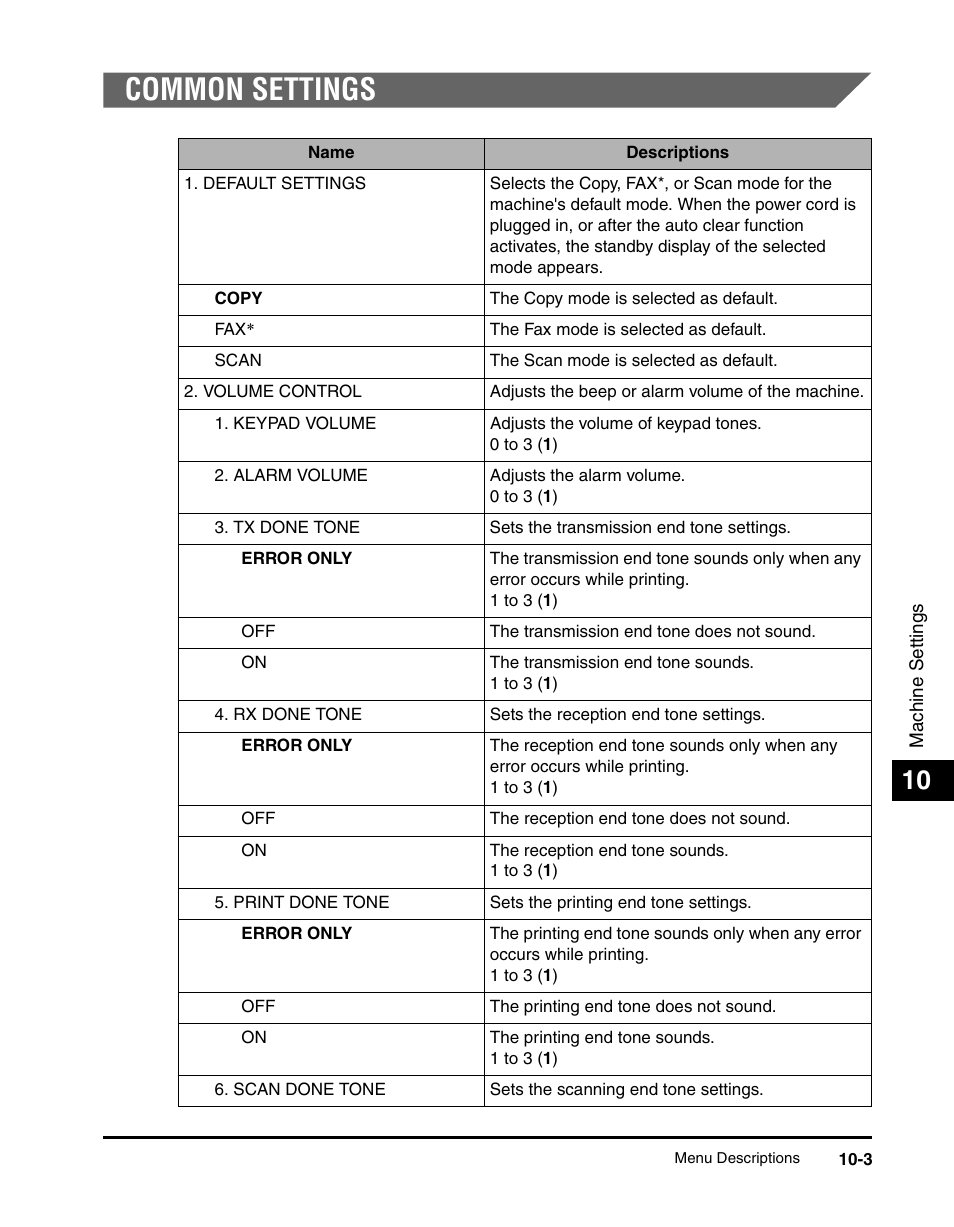 Common settings, Common settings -3 | Canon IMAGECLASS MF5700 User Manual | Page 126 / 139
