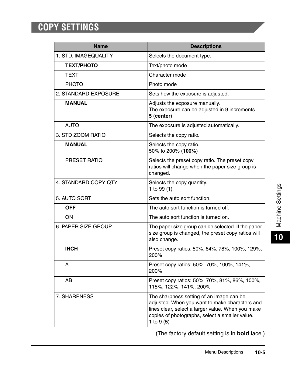 Copy settings, Copy settings -5 | Canon IMAGECLASS MF5700 User Manual | Page 128 / 139