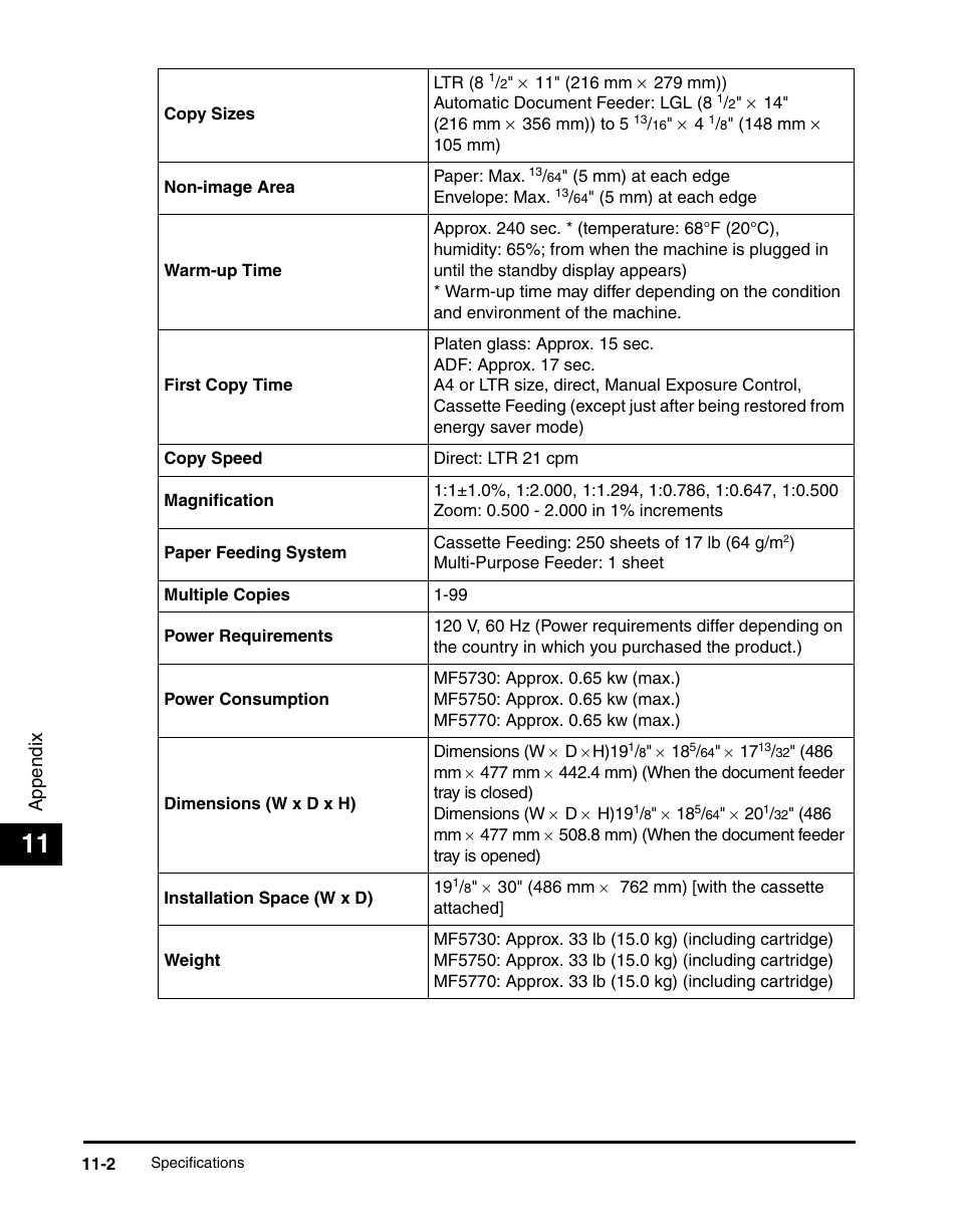 Canon IMAGECLASS MF5700 User Manual | Page 133 / 139
