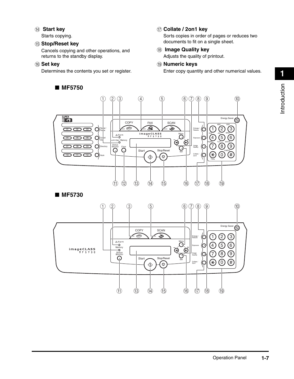 N start key, O stop/reset key, P set key | Q collate / 2on1 key, R image quality key, S numeric keys | Canon IMAGECLASS MF5700 User Manual | Page 28 / 139