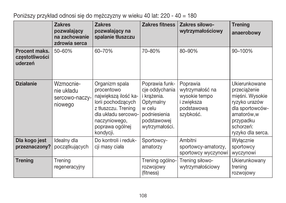 Beurer PM 15 User Manual | Page 108 / 120