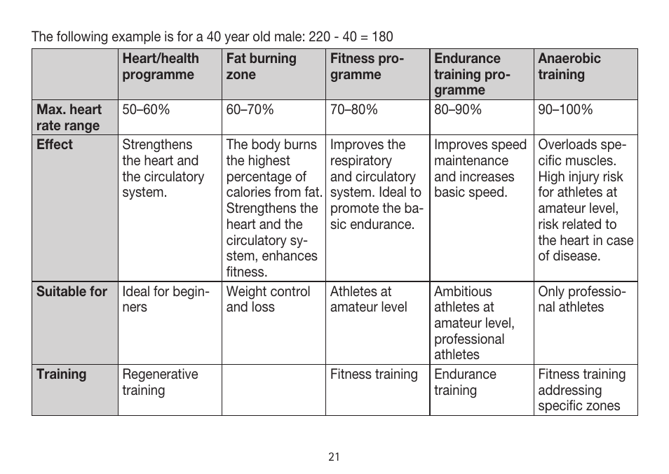 Beurer PM 15 User Manual | Page 21 / 120