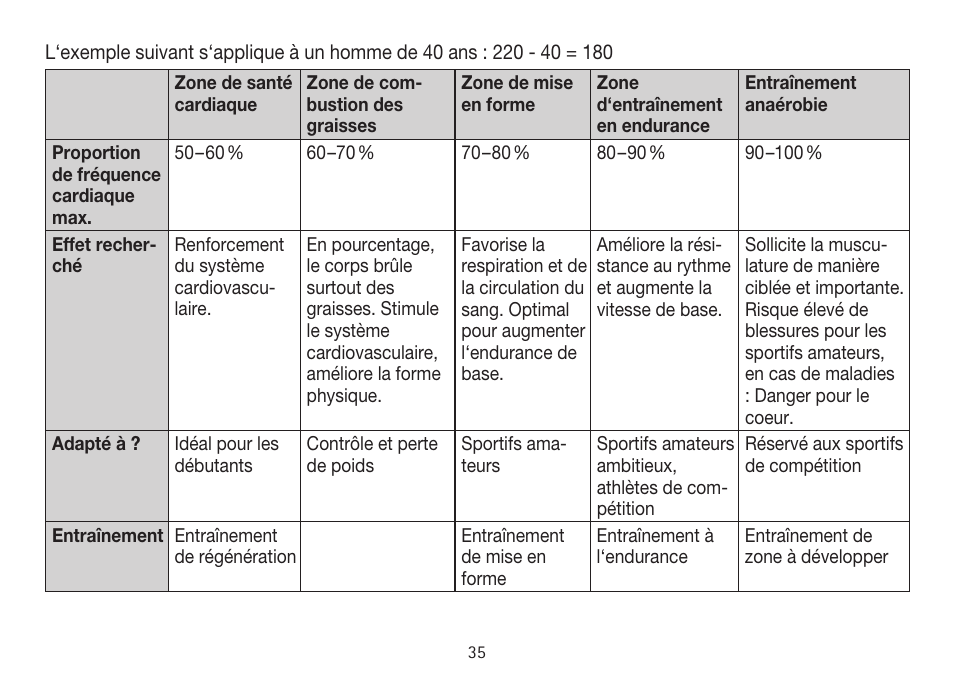 Beurer PM 15 User Manual | Page 35 / 120
