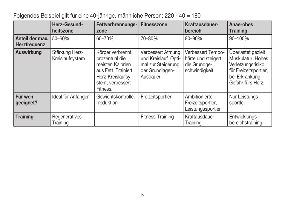 Beurer PM 15 User Manual | Page 5 / 120