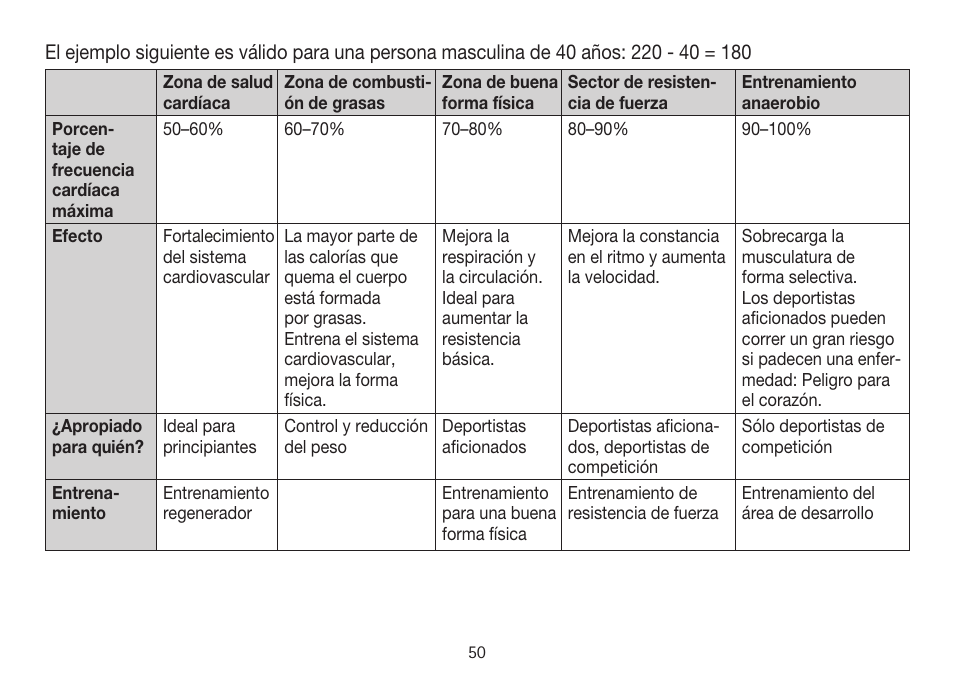 Beurer PM 15 User Manual | Page 50 / 120