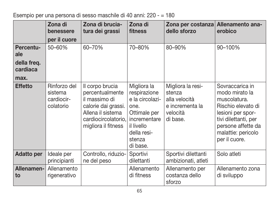 Beurer PM 15 User Manual | Page 65 / 120