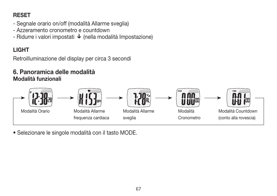 Panoramica delle modalità | Beurer PM 15 User Manual | Page 67 / 120