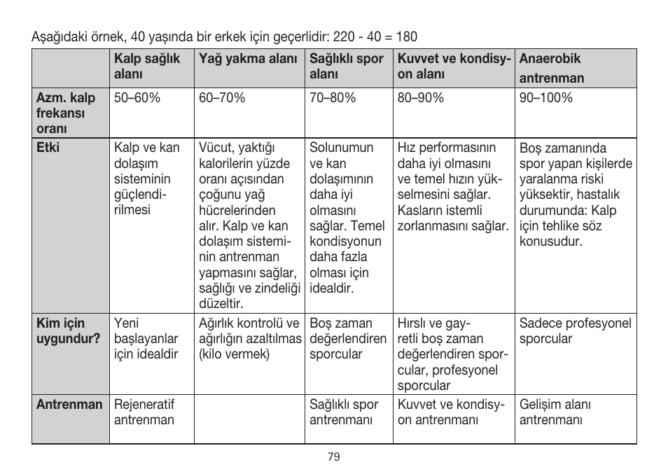 Beurer PM 15 User Manual | Page 79 / 120