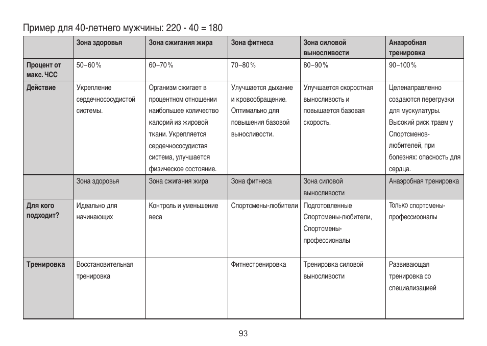 Beurer PM 15 User Manual | Page 93 / 120