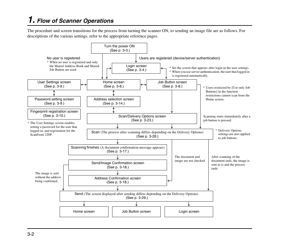 Flow of scanner operations, Flow of scanner operations -2 | Canon SCANFRONT M11058 User Manual | Page 32 / 88