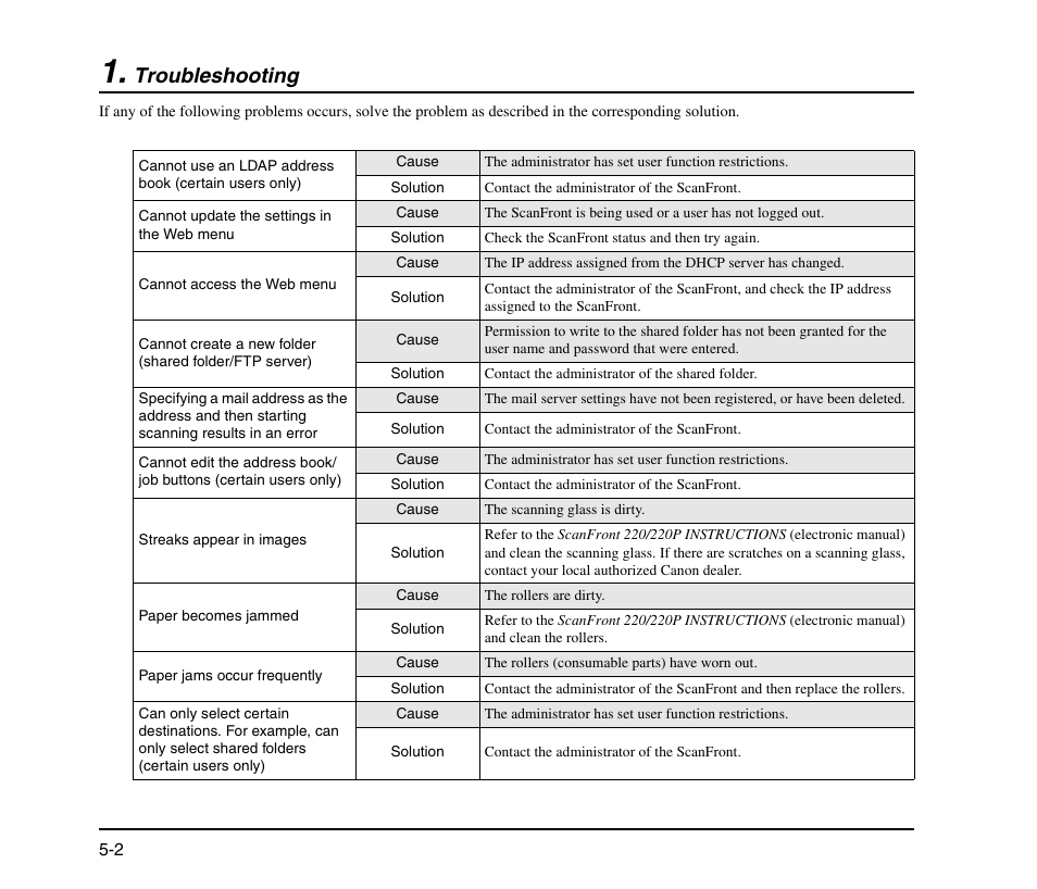 Troubleshooting, Troubleshooting -2 | Canon SCANFRONT M11058 User Manual | Page 82 / 88