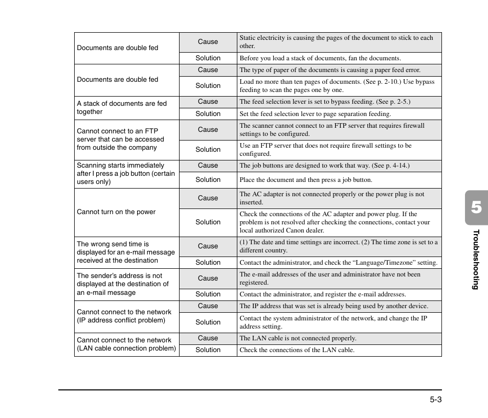 Canon SCANFRONT M11058 User Manual | Page 83 / 88