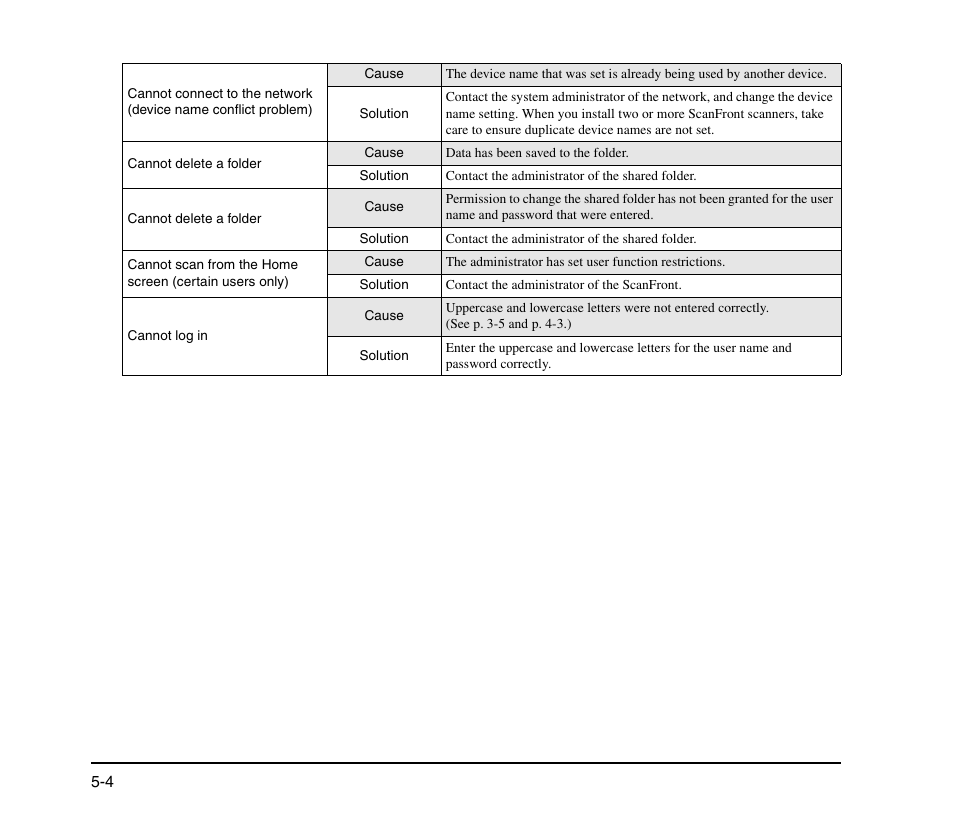 Canon SCANFRONT M11058 User Manual | Page 84 / 88