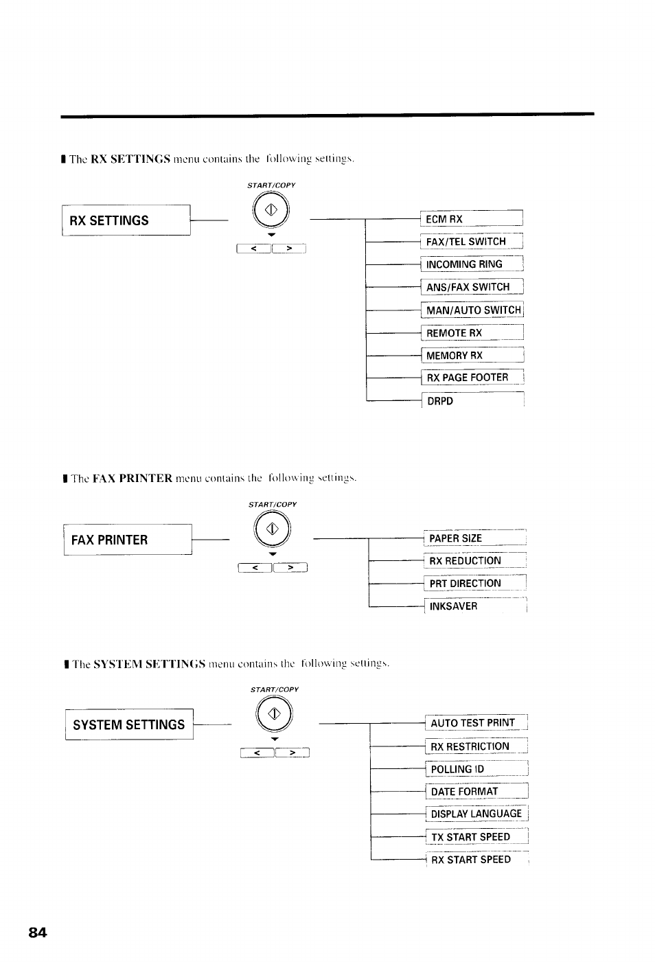 Rx settings, Fax printer, System settings | Canon B550 User Manual | Page 96 / 136