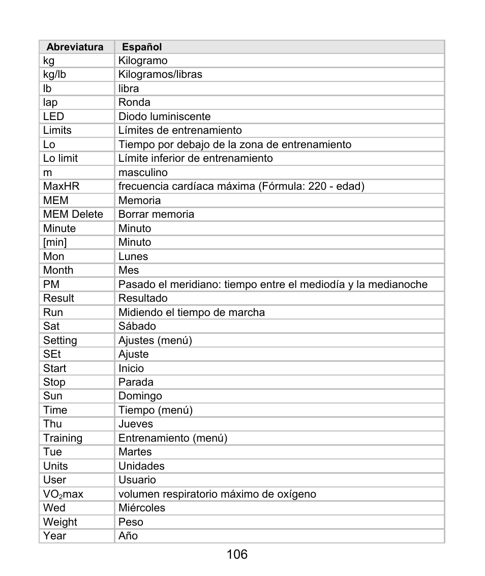 Beurer PM 62 User Manual | Page 107 / 112