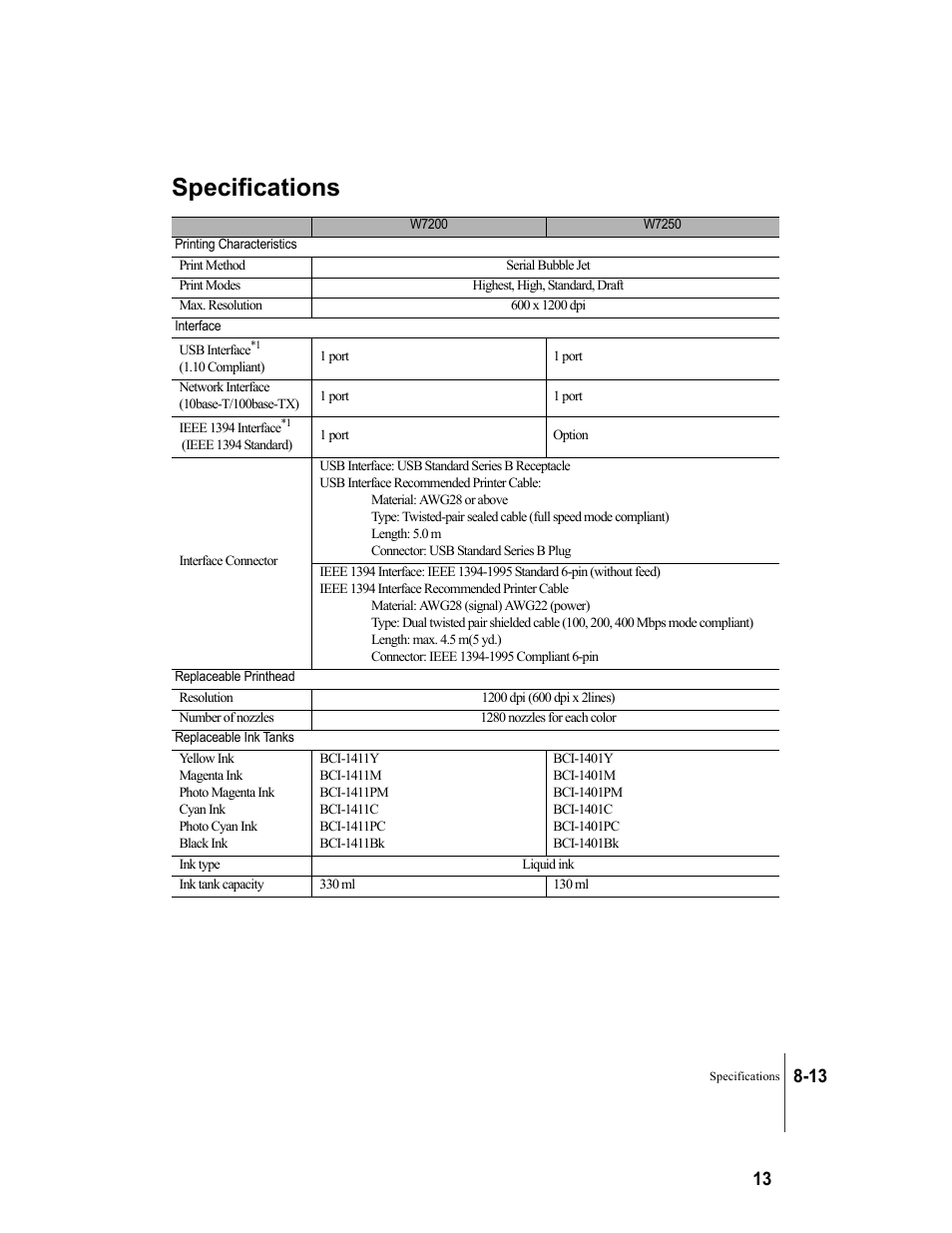 Specifications, Specifications -13 | Canon W7250 User Manual | Page 181 / 187