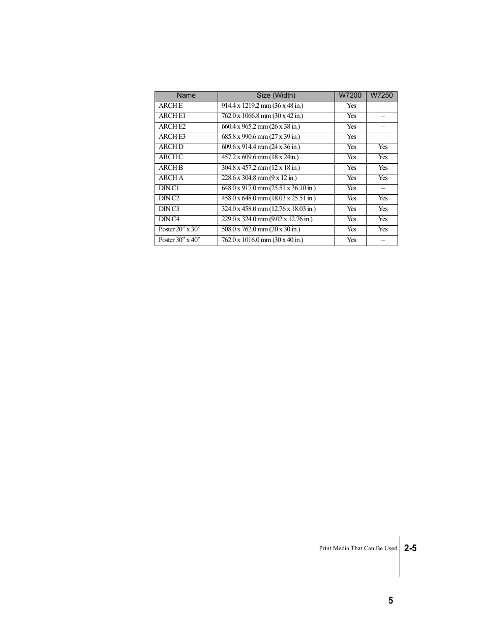 Canon W7250 User Manual | Page 31 / 187