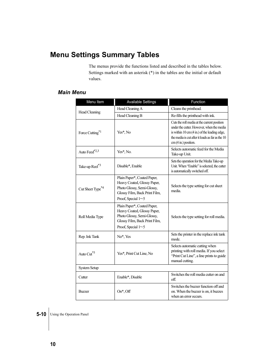 Menu settings summary tables, Main menu, Menu settings summary tables -10 | Main menu -10 | Canon W7250 User Manual | Page 96 / 187