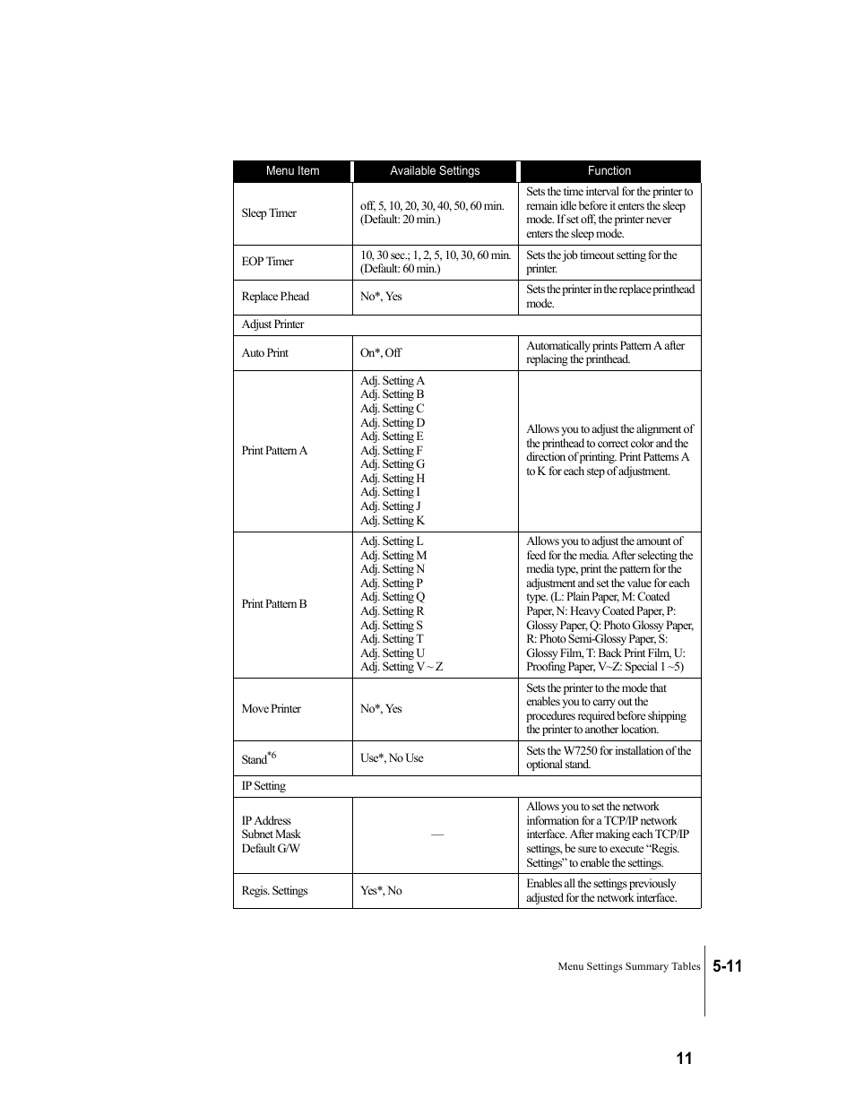 Canon W7250 User Manual | Page 97 / 187