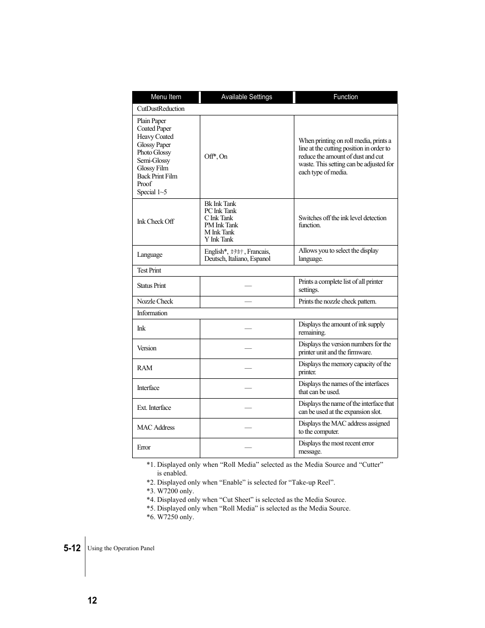 Cutting | Canon W7250 User Manual | Page 98 / 187