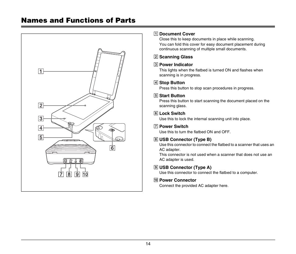 Names and functions of parts | Canon M181011 User Manual | Page 14 / 31